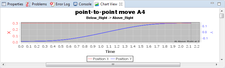 chartview move